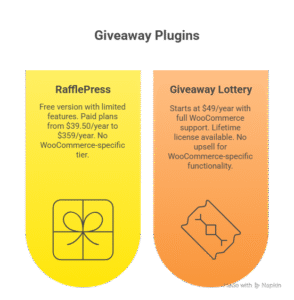 RafflePress vs Giveaway Lottery