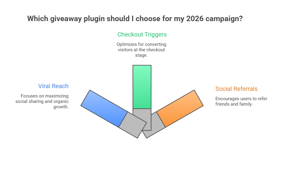 Giveaway Verbiage tools