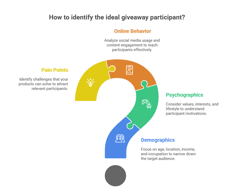 giveaway participant