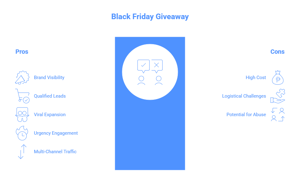 Black Friday Giveaway 