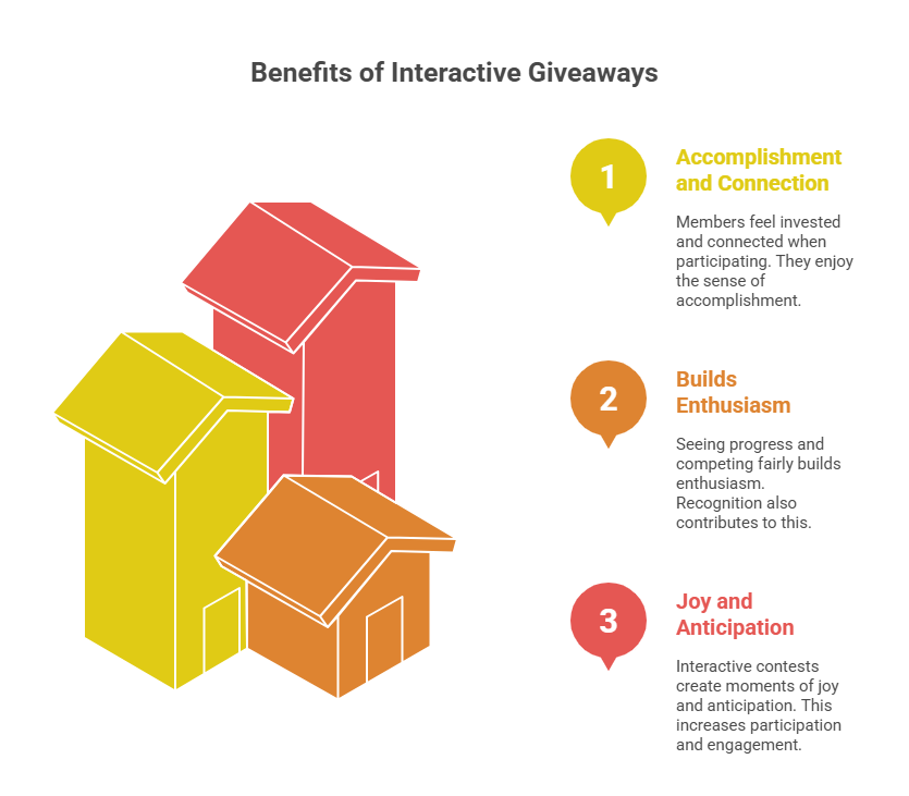 Interactive giveaways