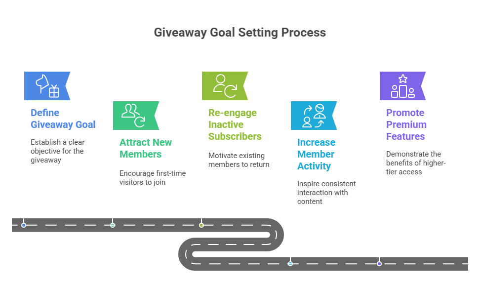 Giveaway Goal settings