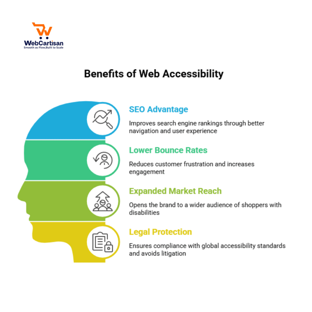benefits of web accessibility 