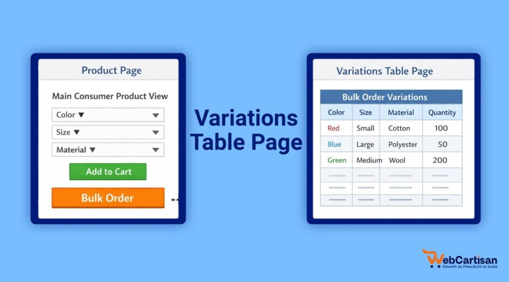  Combine Variation Tables and Dropdowns