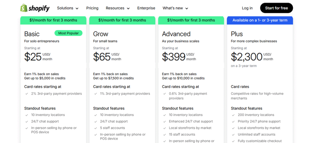 When WooCommerce Becomes Cheaper Than Shopify