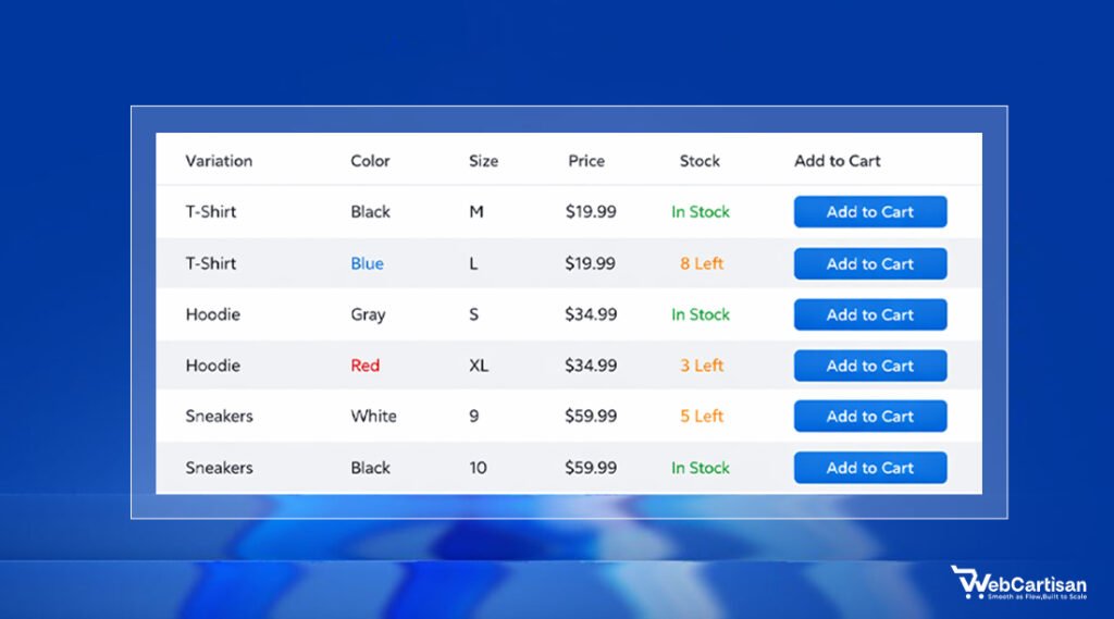 Variation table design showing multiple product options