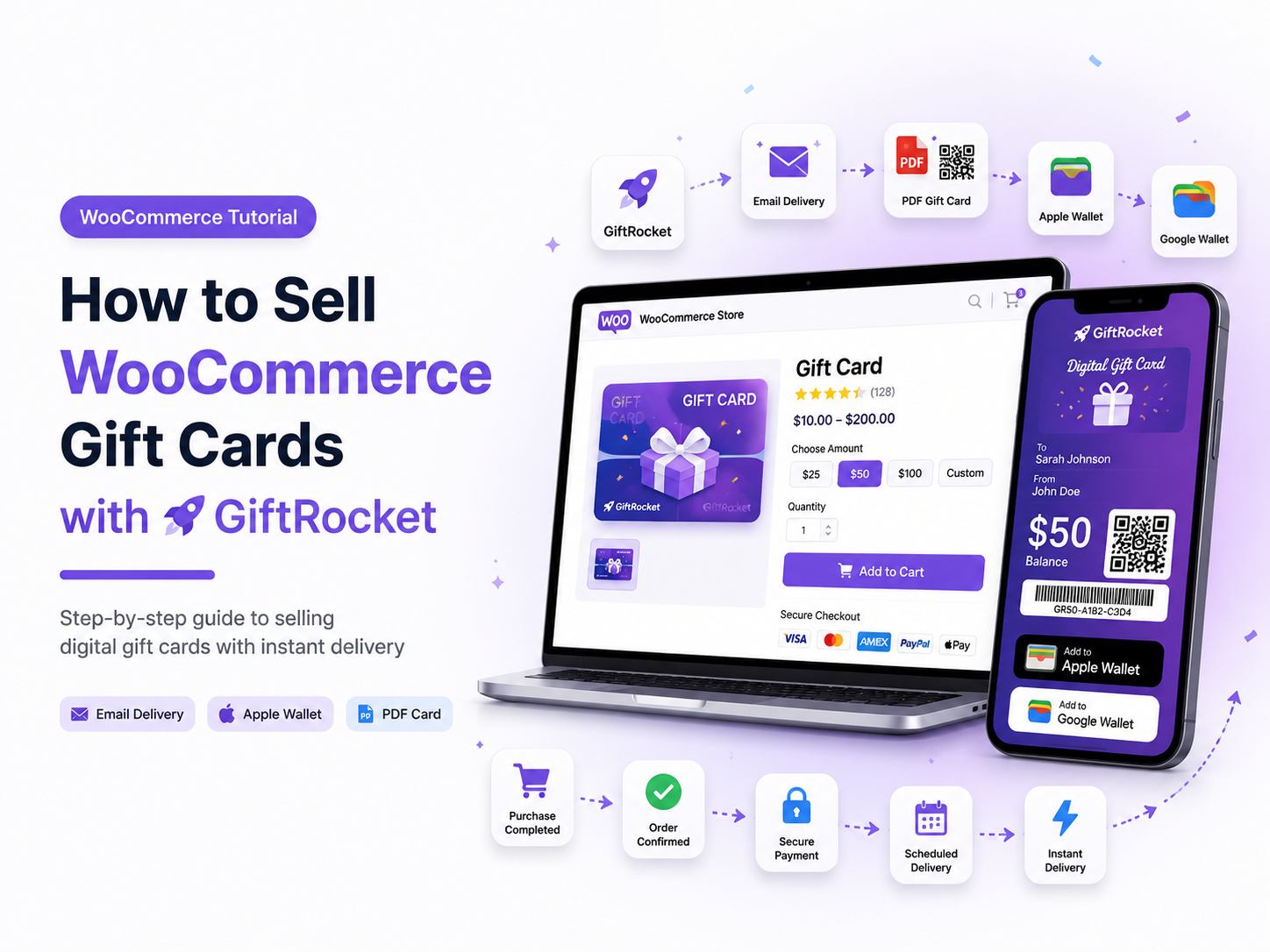 WooCommerce gift cards created and delivered with GiftRocket using email, PDF, Apple Wallet, and Google Wallet.